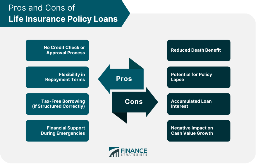 Top Life Insurance Policies For Secured Loan Applications: Ensure Your Loan Security