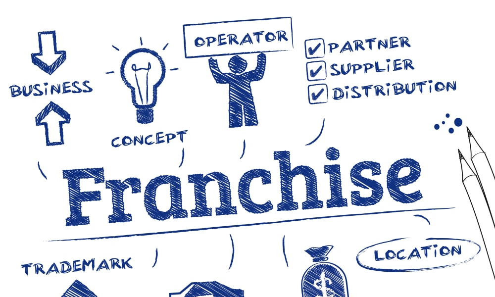 Hotel Franchise Financing: What You Need To Know