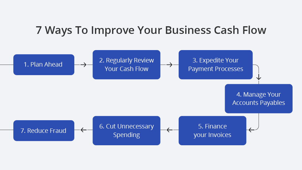 How To Use A Loan To Boost Your Small Business Cash Flow