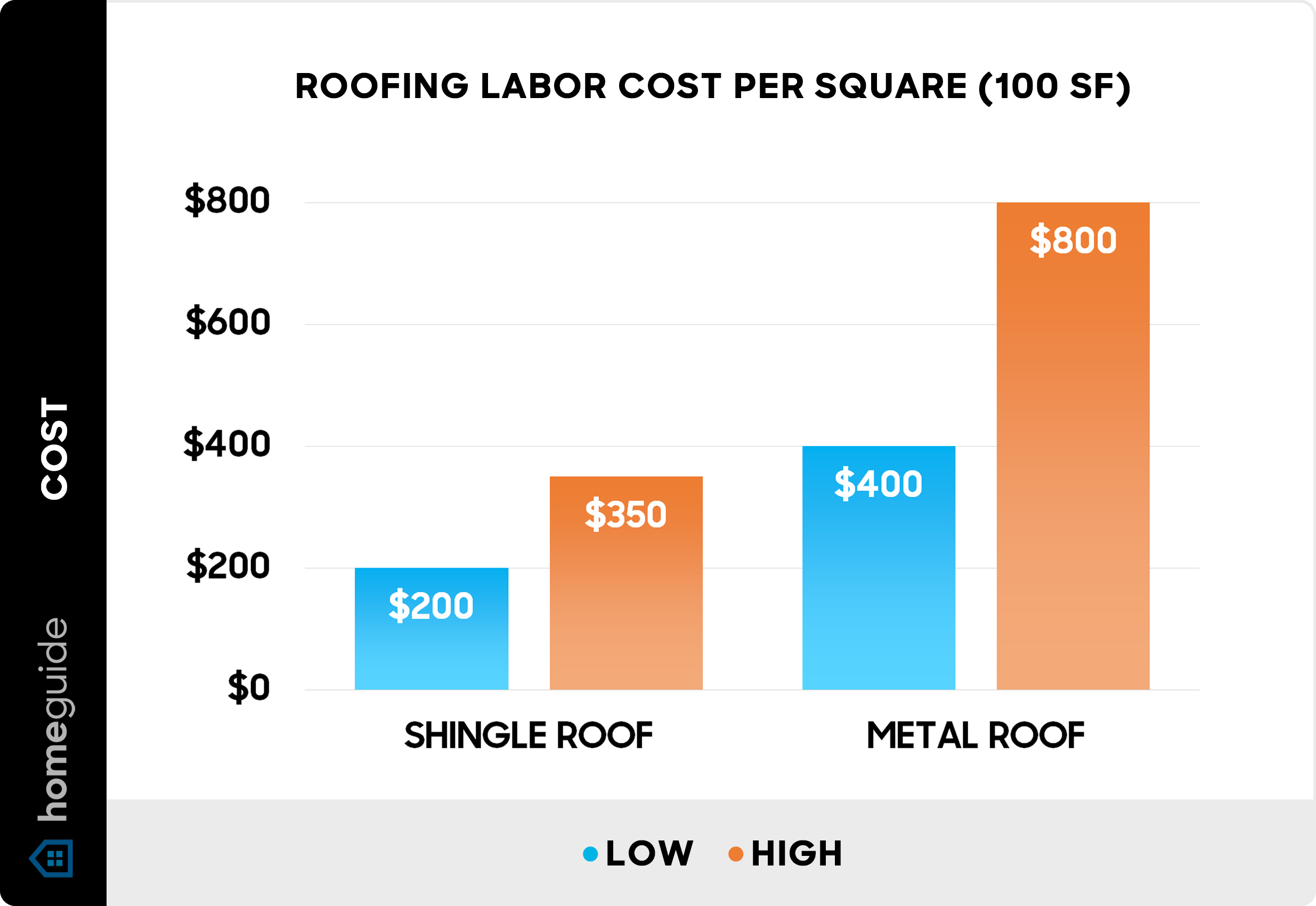 Flat Roof Installation Price: Factors, Materials, Labor, And Costs